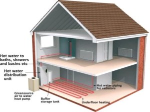 air-to-water-heat-pump-heat-distribution--house_864b730b9576710735dcf4c3dca7d4aa